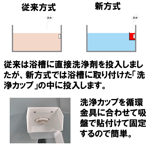 追い焚き配管洗浄剤「じゃぶじゃぶクリーン(洗浄カップ付き)」